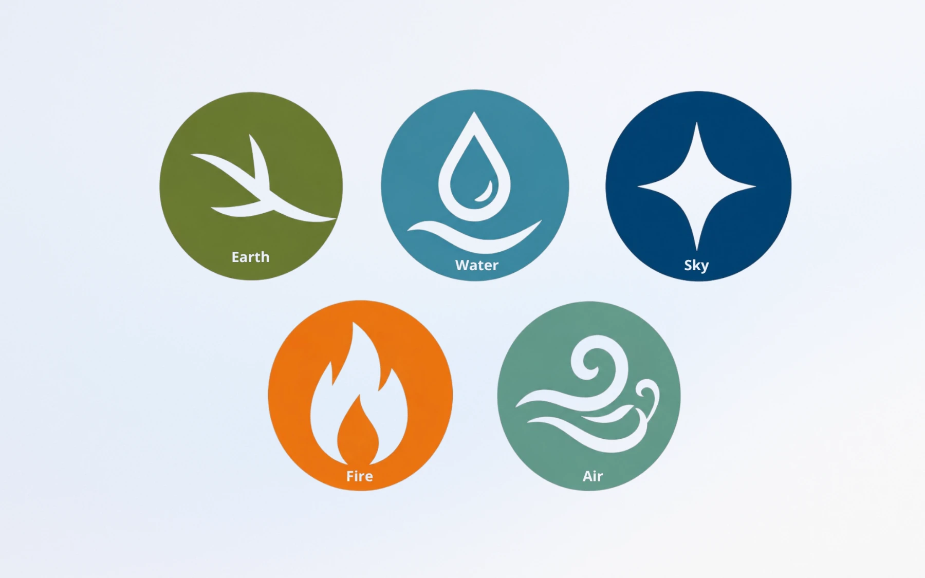 The five elements — Earth, Water, Sky, Fire, Air